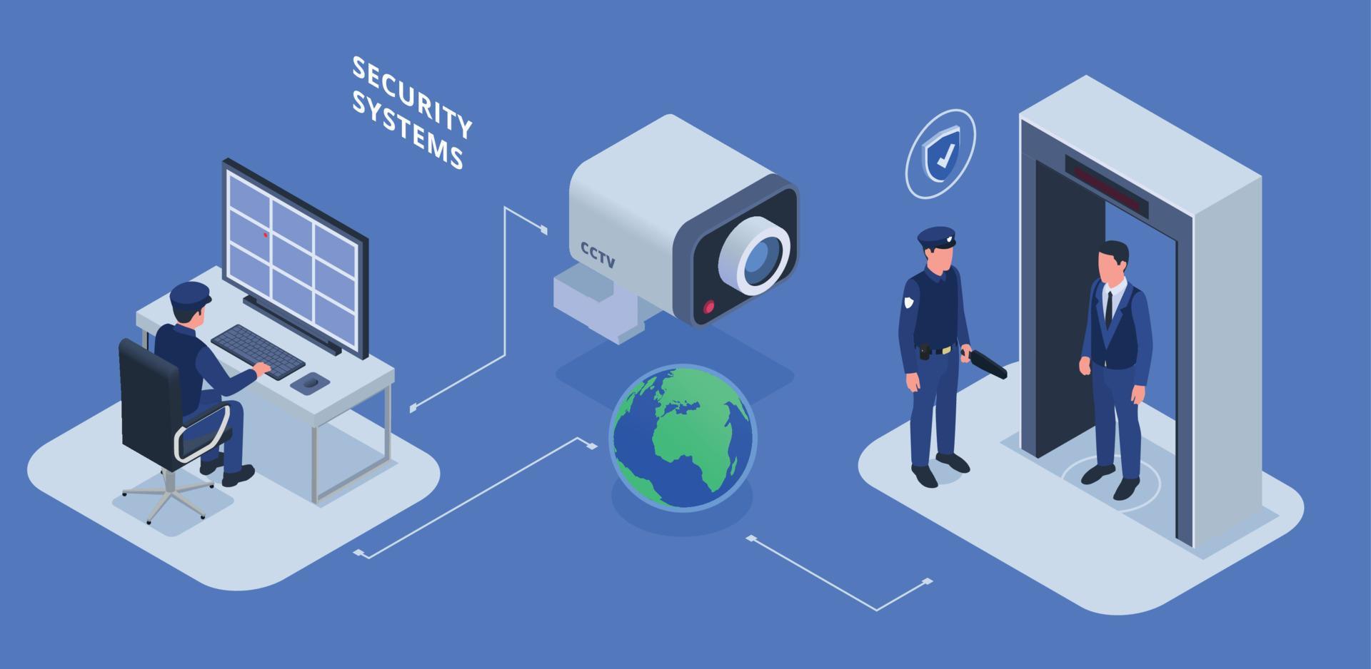 Security Guards Hyderabad